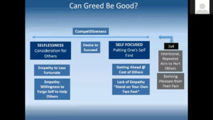 Wall Street Ethics Class 8 Video